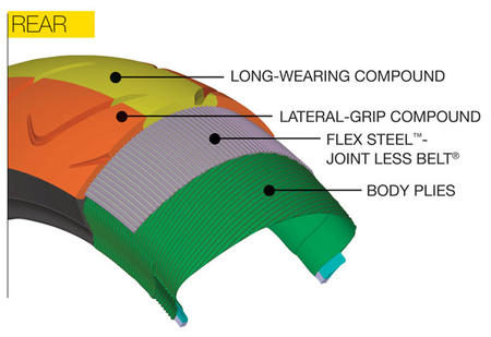 Dunlop Sportmax Roadsmart II - Image 3